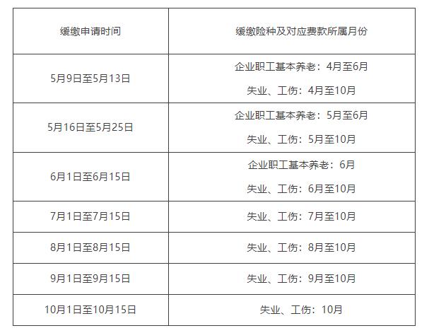 黄色网页大全 图表《关于对餐饮、零售、旅游、民航、公路铁路运输企业阶段性实施缓缴企业职工基本养老保险、失业保险、工伤保险费的通告》 微信截图_20220511120231.jpg