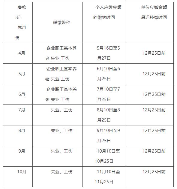 黄色网页大全 图表《关于对餐饮、零售、旅游、民航、公路铁路运输企业阶段性实施缓缴企业职工基本养老保险、失业保险、工伤保险费的通告》 微信截图_20220510143928.jpg